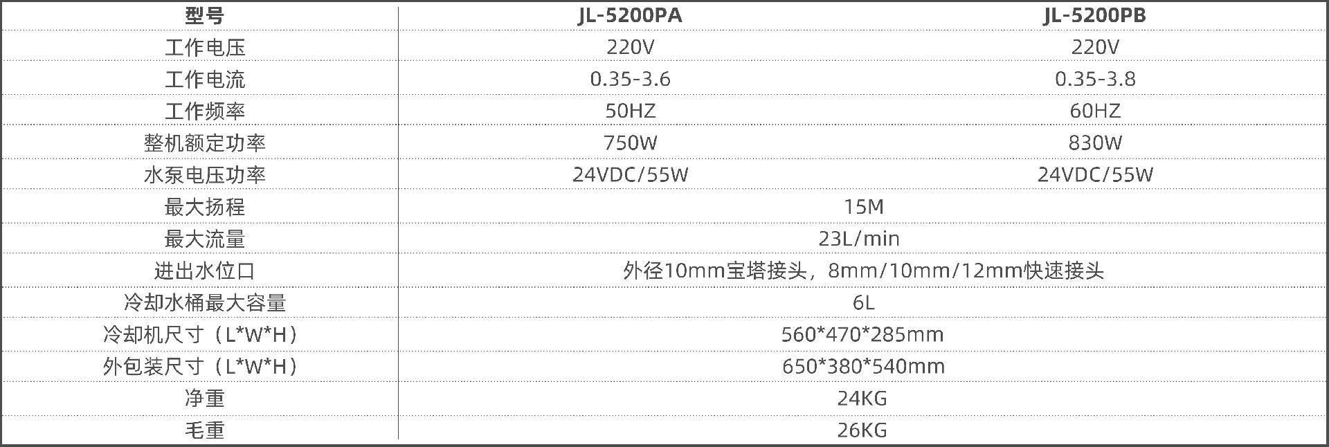中文参数.jpg