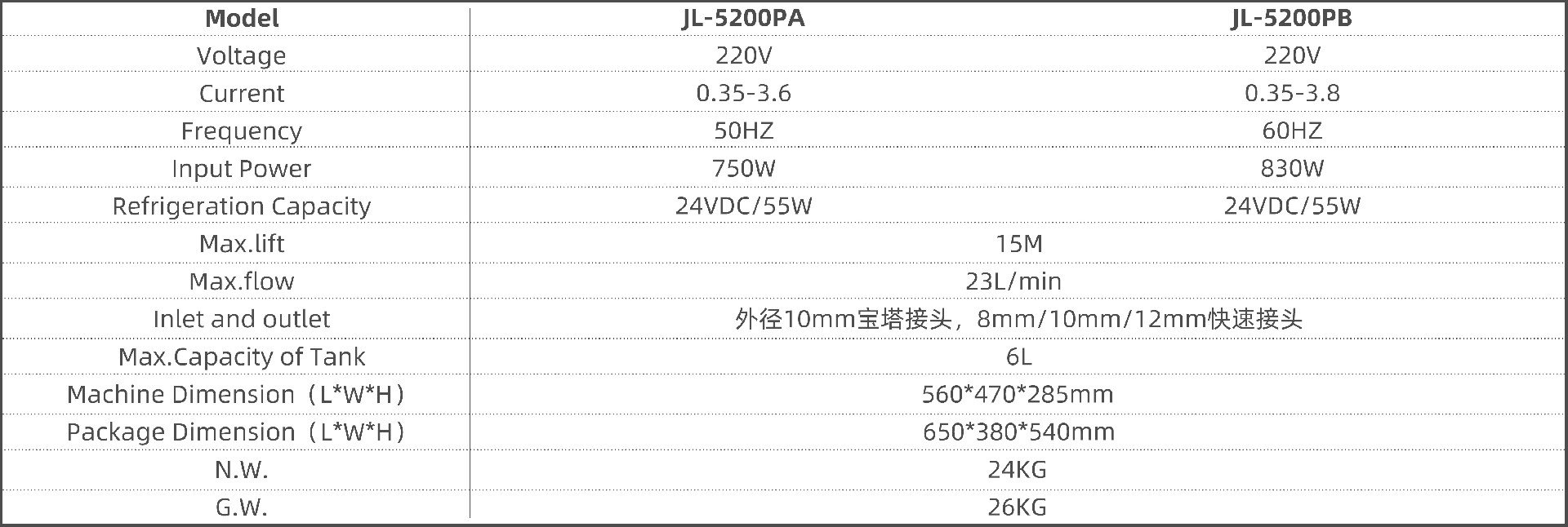 英文参数.jpg